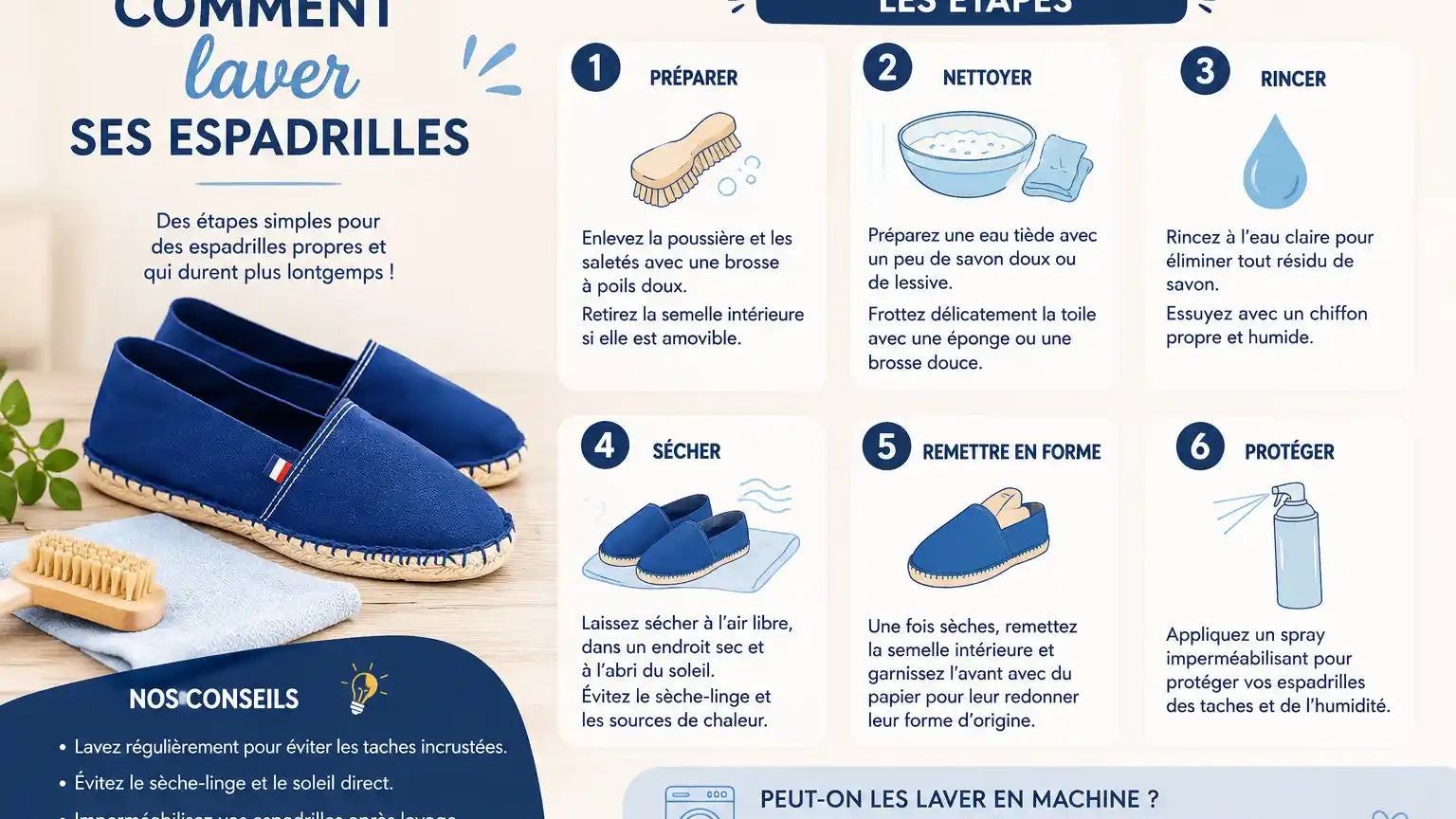 « Je pensais que c'était juste du sable coincé dans la semelle » : pourquoi vos espadrilles mouillées pourrissent de l'int...